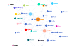 Featured image of post dn11接入和癔语